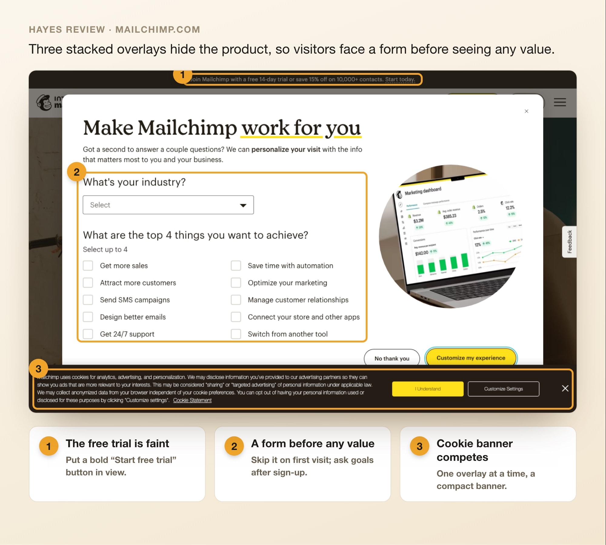A real Hayes review of the Mailchimp homepage: a faint free-trial bar, a personalization form that blocks the page, and a cookie banner competing with it